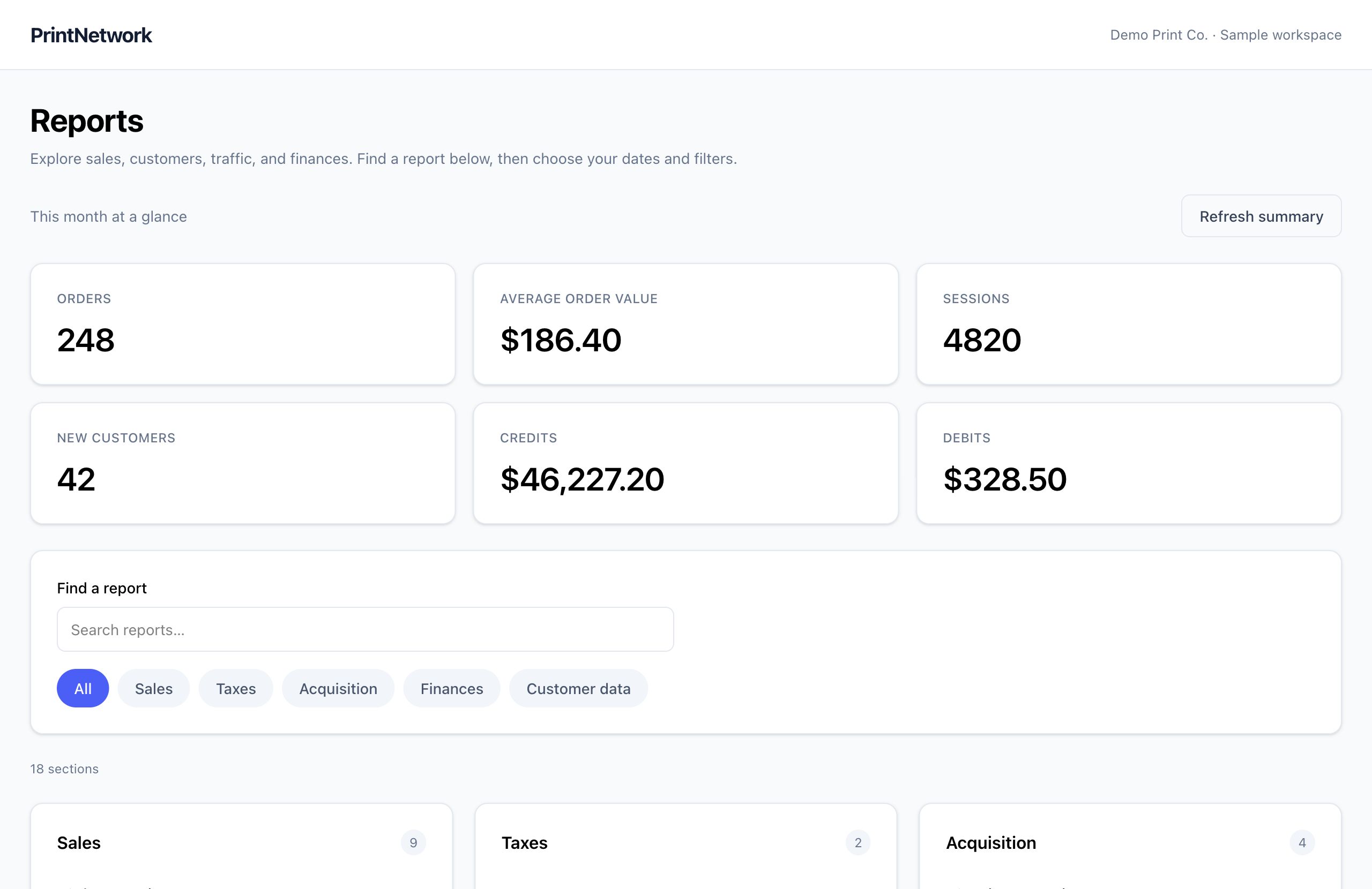 Reports overview in PrintNetwork: See your monthly activity and find the sales, customer, traffic and financial reports you need. Fictional demo data.